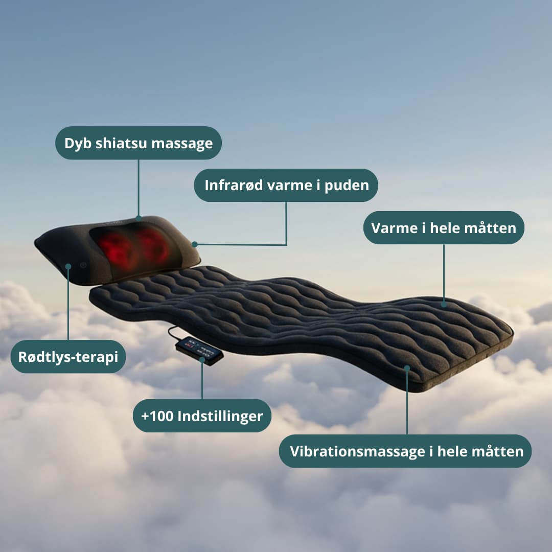 CloudMat Pro 2. lajittelu