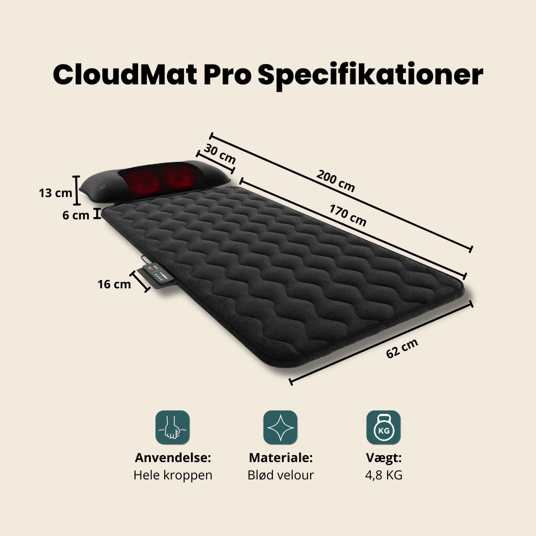 CloudMat Pro